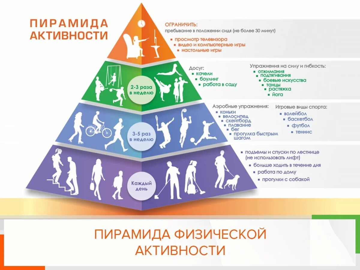 Самарская городская клиническая больница №8 Новости - Неделя информирования  о важности физической активности