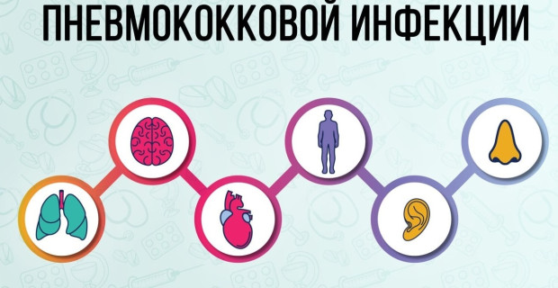 Приглашаем на вакцинацию против пневмококковой инфекции