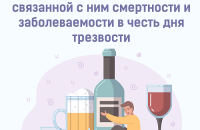Неделя сокращения потребления алкоголя и связанной с ним смертности и заболеваемости (в честь Дня трезвости 11 сентября)