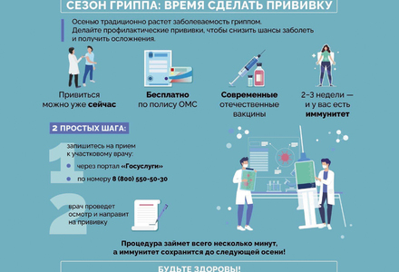 Приглашаем на вакцинацию от гриппа.